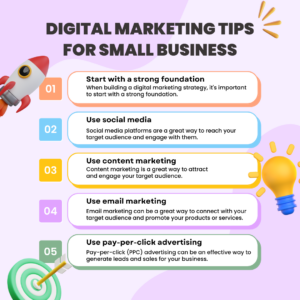 Digital Marketing Strategies